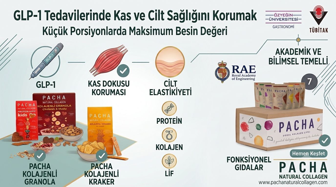 GLP-1 Kullanırken Ne Yemeli? Küçük Porsiyonlarda Yüksek Protein ve Yüksek Lif Almanın Pratik Yolları